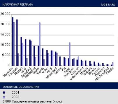 Наружная реклама